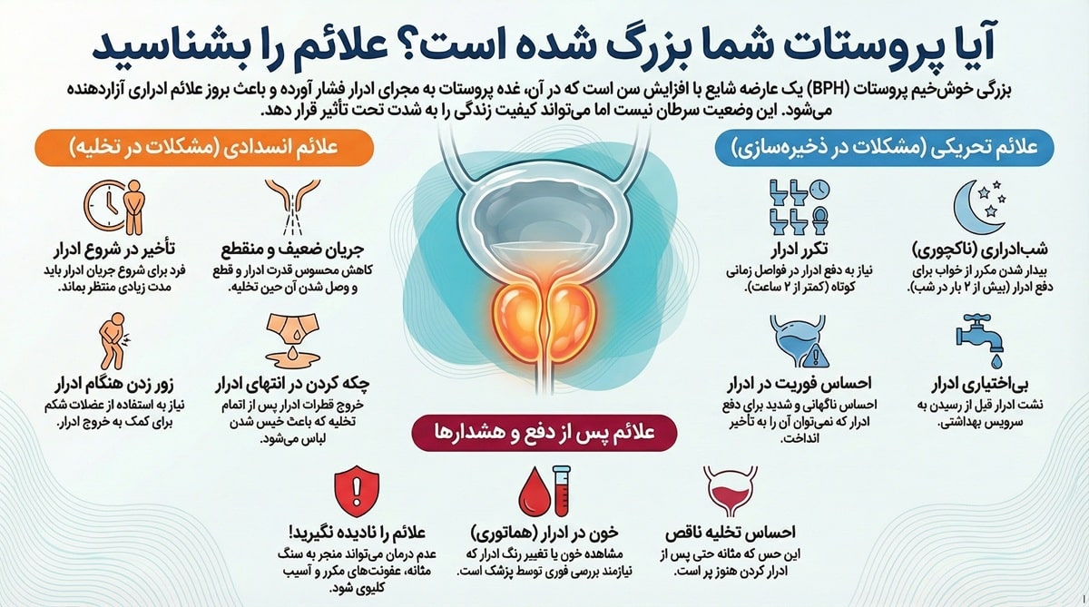 علائم بزرگی پروستات